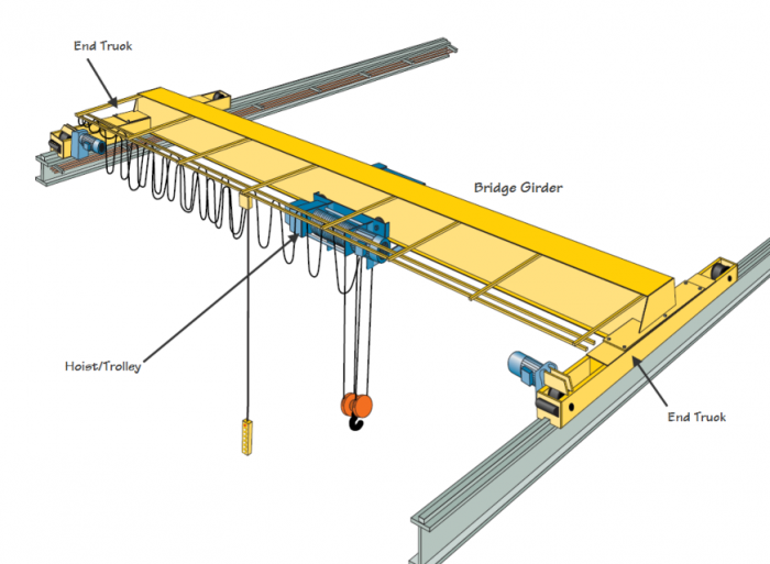 �W�����ؙC늄ӆ������g���� technical solutions to electric single girder of Eu . ...